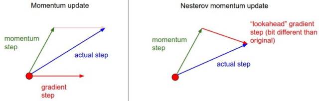 Part of the experience and insights on how to "train" a neural network