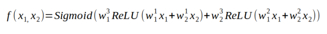 Part of the experience and insights on how to "train" a neural network