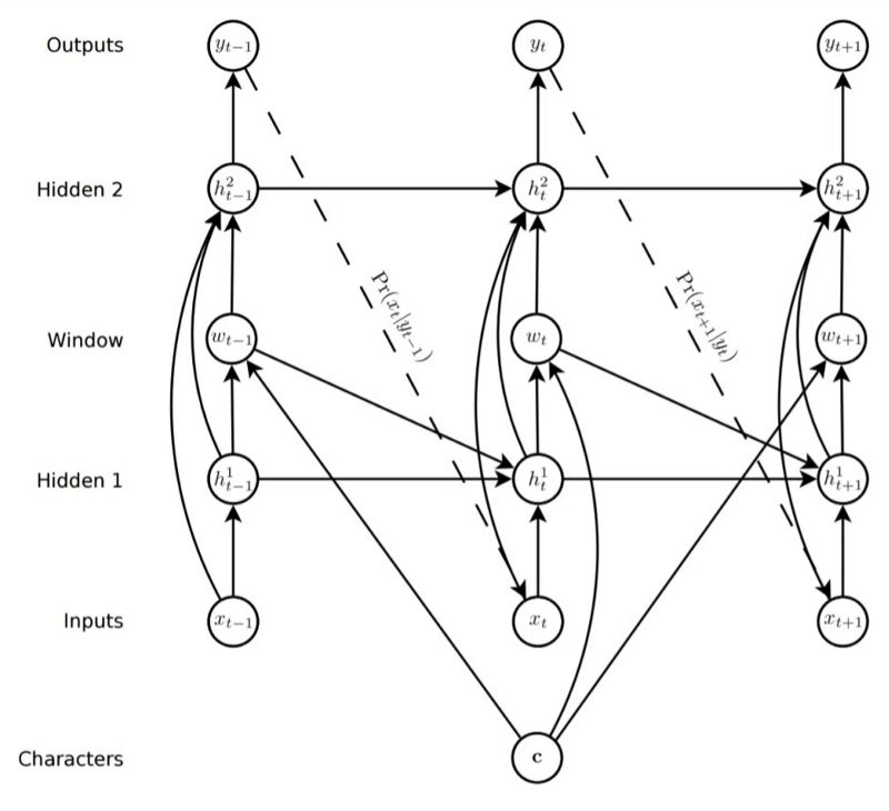 Detailed analysis of the meaning, challenges, types, and applications of neural networks