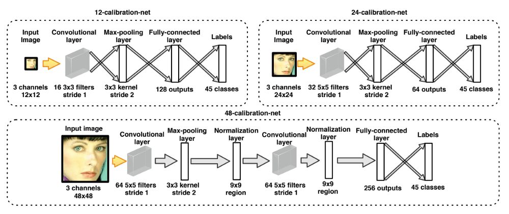 Detailed analysis of the meaning, challenges, types, and applications of neural networks