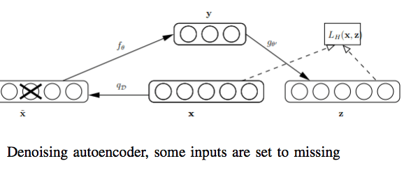 Detailed analysis of the meaning, challenges, types, and applications of neural networks