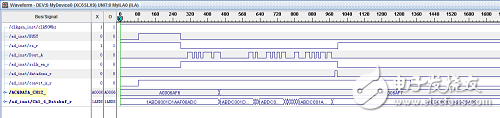 Implementation and Design of a Data Acquisition System Based on FPGA + AD7609