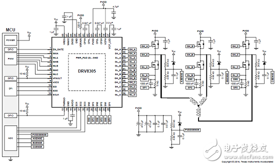 TI's three high-precision half-bridge drivers _TIDA-01330 design