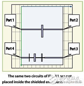 Resonance prediction of shielded microwave PCB