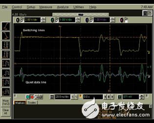 Measure the concurrent switching noise in the BGA package.