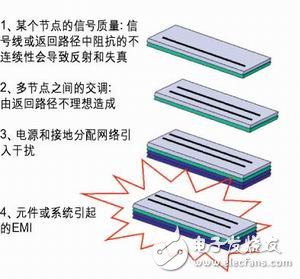 The four most important high-speed circuit problems