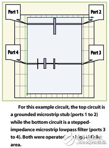 Resonance prediction of shielded microwave PCB