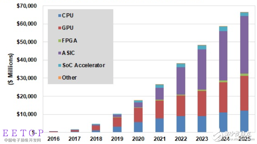 Analysis on the Application of FPGA and SoC in Machine Learning