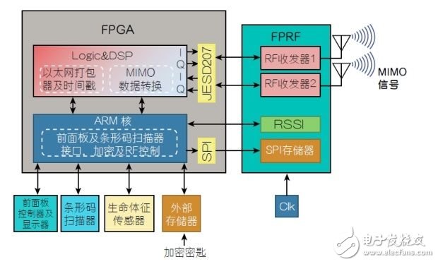 Wireless Link Solution Improves the Efficiency of Medical Applications (Electronic Engineering Album)