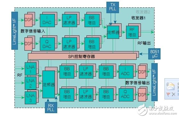 Wireless Link Solution Improves the Efficiency of Medical Applications (Electronic Engineering Album)