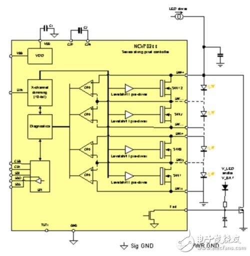 Several existing and future automotive LED lighting drive innovations (Electronic Engineering Album)