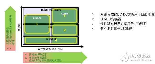 Several existing and future automotive LED lighting drive innovations (Electronic Engineering Album)