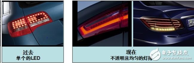 Several existing and future automotive LED lighting drive innovations (Electronic Engineering Album)