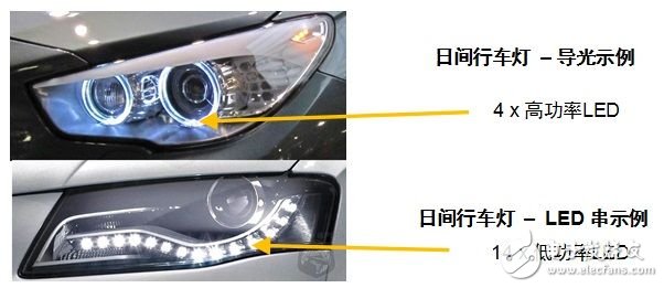 Several existing and future automotive LED lighting drive innovations (Electronic Engineering Album)