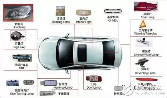 New market opportunities: How is the development of automotive lighting in the first half of 2016?