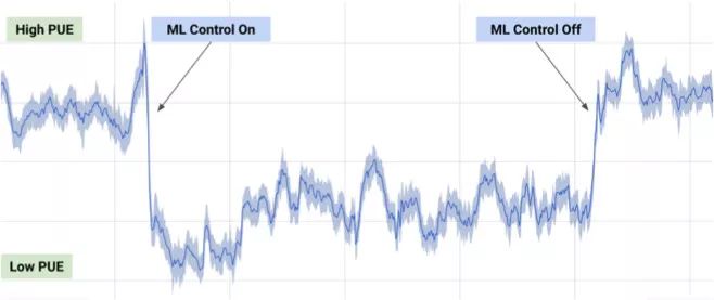 Take stock of the achievements of 2017 deep learning