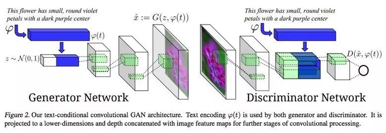 Take stock of the achievements of 2017 deep learning