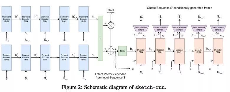 Take stock of the achievements of 2017 deep learning