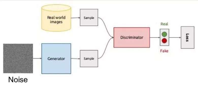 Take stock of the achievements of 2017 deep learning