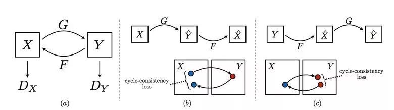 Take stock of the achievements of 2017 deep learning