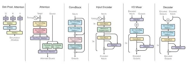 Take stock of the achievements of 2017 deep learning