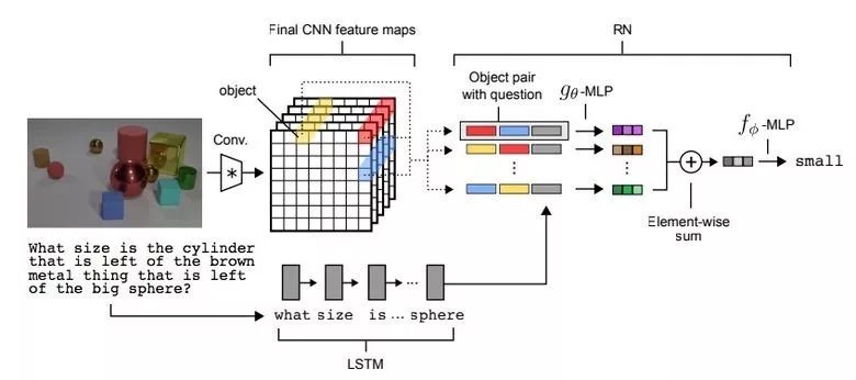 Take stock of the achievements of 2017 deep learning