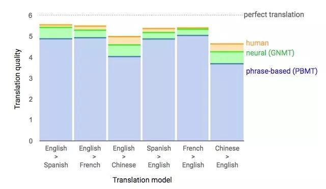 Take stock of the achievements of 2017 deep learning