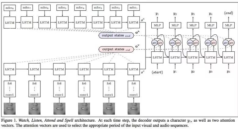 Take stock of the achievements of 2017 deep learning