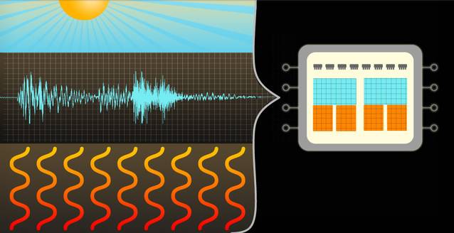 Based on the rise of the Internet of Things era, the eight major industries are analyzed