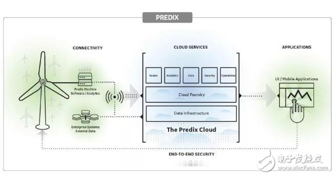 What is the Industrial Internet of Things, using the eyes of technology to see the Industrial Internet of Things