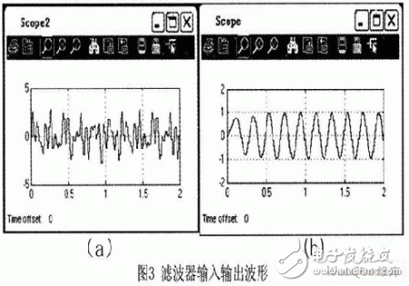 MATLAB Design Based on Digital Low Pass Filter in Harmonic Detection