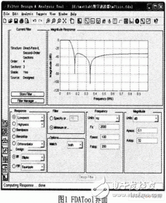 MATLAB Design Based on Digital Low Pass Filter in Harmonic Detection