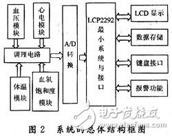 Overall block diagram of the system