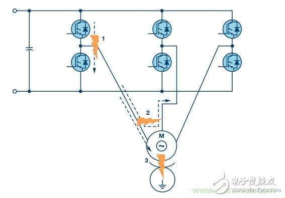 Typical short circuit event in industrial motor drives