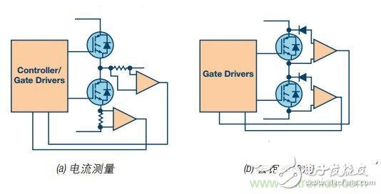 Typical short circuit event in industrial motor drives