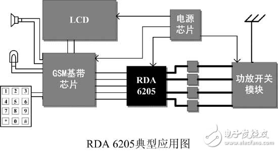 RDA6205 Typical Application