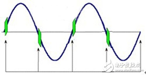 Figure 1 Zero-crossing detection of the X-10 signal