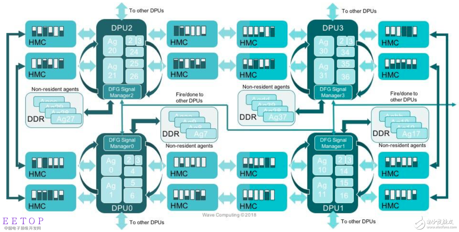 Analysis on the Application of FPGA and SoC in Machine Learning