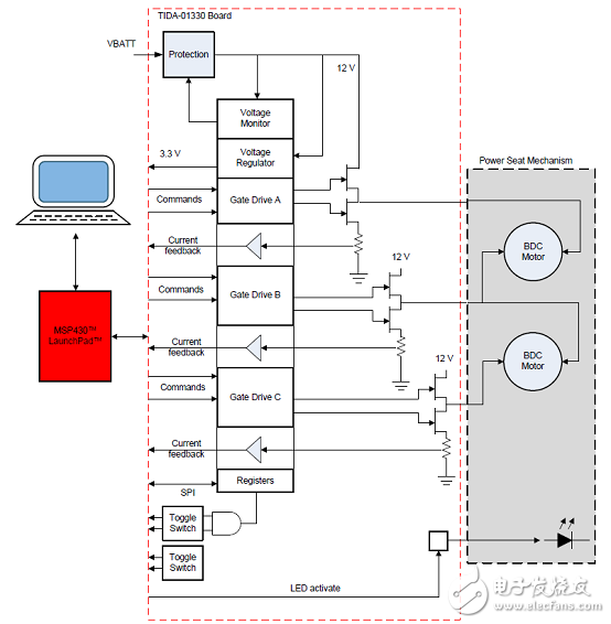 TI's three high-precision half-bridge drivers _TIDA-01330 design