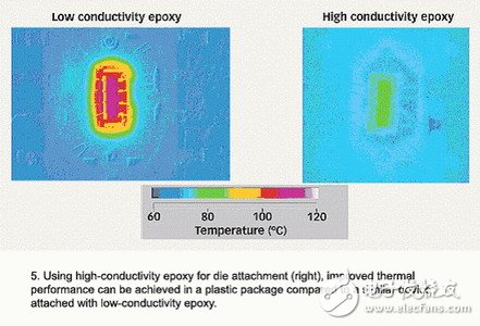 Plastic packaging for high power equipment