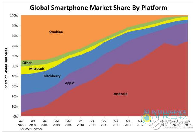 49% of the market share is still pessimistic, VR really half dead?