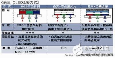 Talking about the new display OLED of mobile phone