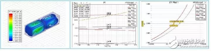 Introduction to the design process of multimode dielectric waveguide filters