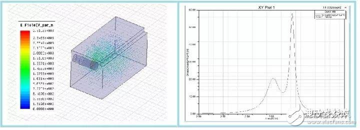 Introduction to the design process of multimode dielectric waveguide filters