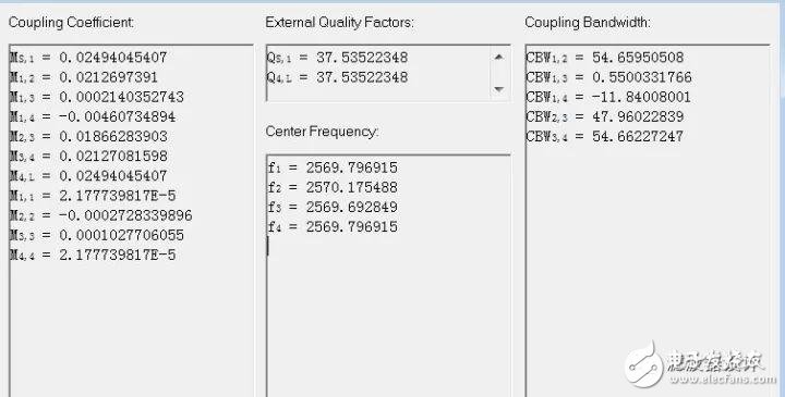 Introduction to the design process of multimode dielectric waveguide filters