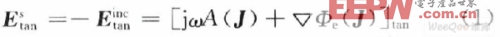 Antenna design based on rotating body moment method