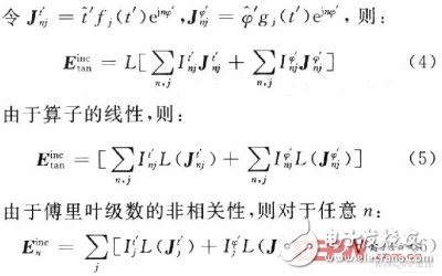 Antenna design based on rotating body moment method