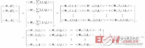 Antenna design based on rotating body moment method