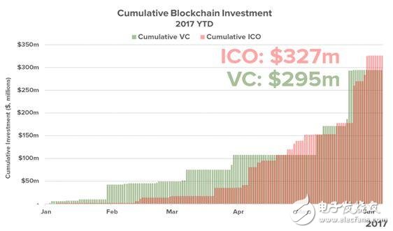 Demystifying the Nasdaq entry blockchain: Is it due to the sound, or is it the trend?