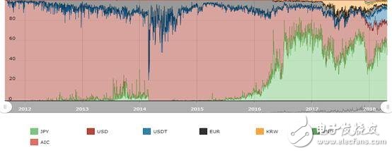 Demystifying the Nasdaq entry blockchain: Is it due to the sound, or is it the trend?